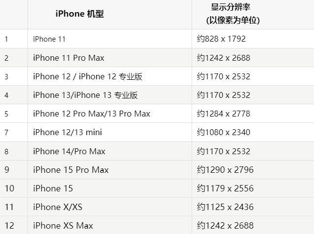 苹舟曲果维修分享iPhone主屏幕壁纸显得模糊怎么办