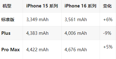 舟曲苹果16维修分享iPhone16/Pro系列机模再曝光