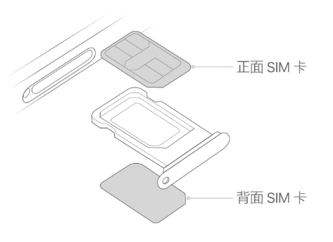 舟曲苹果15维修分享iPhone15出现'无SIM卡'怎么办