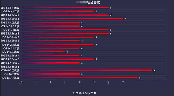 舟曲苹果手机维修分享iOS14.5beta1续航怎么样 